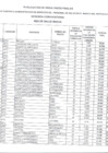 Vista preliminar de documento Publicaciòn de Resultados FINALES del Procedimiento  de   Reasignación N° 01-2022 – DRSB