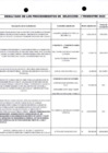 Vista preliminar de documento Resultado de Los Procedimientos de Selección - I Trimestre 2022