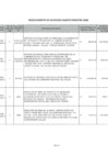 Vista preliminar de documento Relación de Procedimientos de Selección Convocados Al IV Trimestre Año 2020