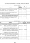 Vista preliminar de documento Relación de Procedimientos de Selección Convocados Al III Trimestre Año 2020