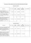 Vista preliminar de documento Relación de Los Procedimientos de Selección Convocados En El Año 2020 Y Su Estado Situacional