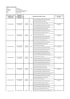 Vista preliminar de documento Comité de Contrataciones Al Mes de Febrero 2020