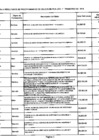 Vista preliminar de documento Convocatoria Y Resultados A Procesos de Selección Al 1er. Trimestre 2016
