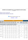 Vista preliminar de documento REPORTE DE SEGUIMIENTO POI 2022 PRIMER SEMESTRE[F]