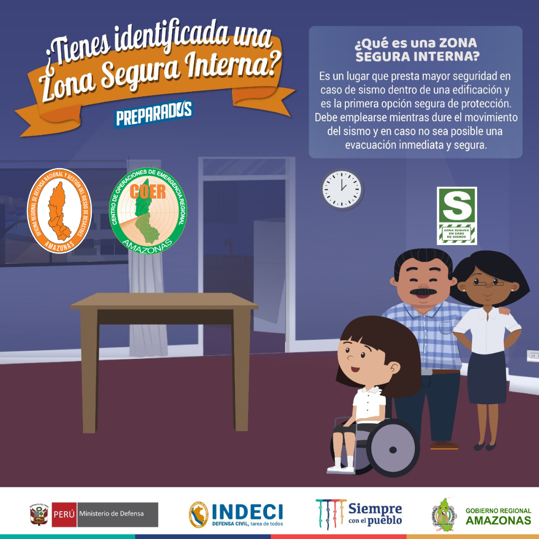 Gráfica del III SNM 2022.