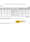 Vista preliminar de documento Anexo n.° 06: Aprobación de modificaciones al Cuadro Multianual de Necesidades n.° 00045-2022-UABA