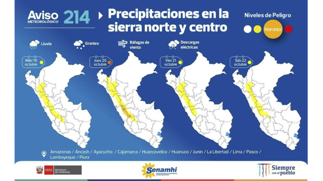 Aviso Meteorológico