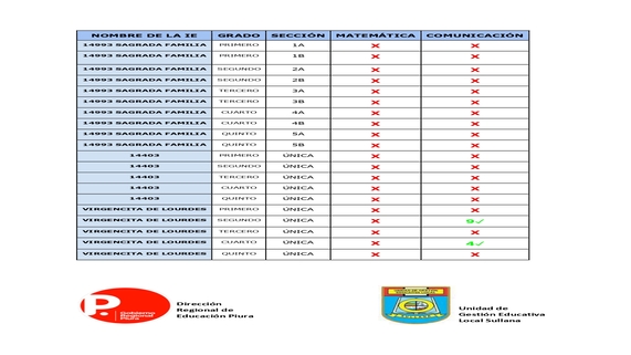 Lista de II.EE