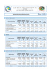 Vista preliminar de documento Ejecución Presupuestal al III Trimestre 2022.pdf