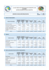 Vista preliminar de documento Ejecución Presupuestal al II Trimestre 2022.pdf