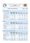 Vista preliminar de documento Ejecución Presupuestal al I Trimestre 2022.pdf