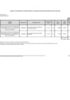 Vista preliminar de documento Anexo N° 06: Aprobación de modificaciones al Cuadro Multianual de Necesidades  N°  00043-2022-UABA