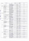Vista preliminar de documento LISTADO FINAL DE APTOS.pdf