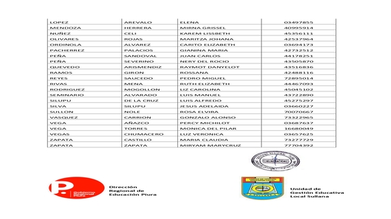 Lista de docentes