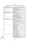 Vista preliminar de documento Anexo N° 01 Equivalencias de Cargos Manual Clasificador de Cargos