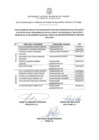 Vista preliminar de documento publicación de lista de pre-candidatos para ser representantes titulares y suplentes del CSST de la UNMSM periodo 2022-2024.pdf