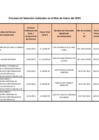 Vista preliminar de documento Procesos de selección - I Trimestre - 2022