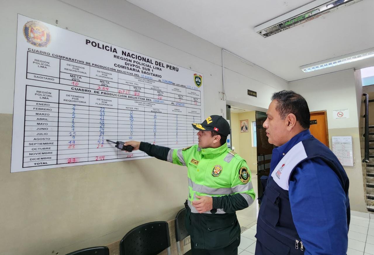 Policías y serenos patrullan zonas de alta incidencia delictiva en Santiago de Surco