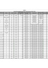 Vista preliminar de documento ANEXO I - RELACIÓN DE BIENES RAEE - ACTIVOS FIJOS