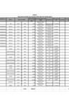 Vista preliminar de documento ANEXO I - RELACIÓN DE BIENES RAEE - NO DEPRECIABLE
