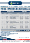 Vista preliminar de documento CANASTA BASICA FAMILIAR.pdf