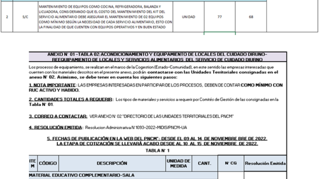 Tabla 1 y 2