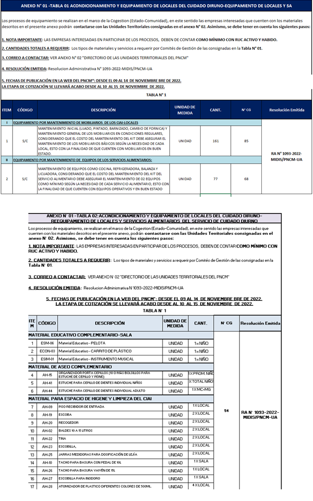 Tabla 1 y 2