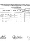 Vista preliminar de documento RESULTADO PRELIMINAR PROCESO DE ENCARGATURA PERIODO 2023 ETAPA 3.pdf