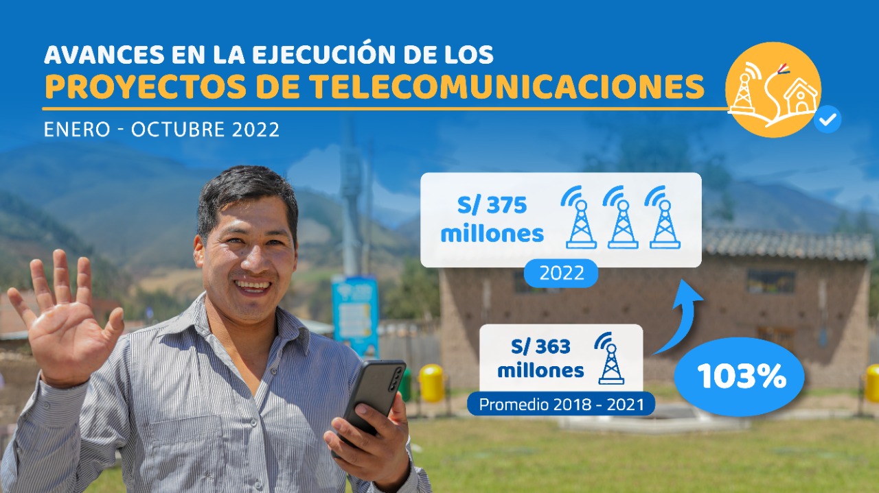 MTC ejecutó más de S/ 375 millones de enero a octubre para acelerar proyectos de telecomunicaciones