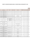 Vista preliminar de documento ANEXO N°006- APROBACIÓN DE MODIFICACIONES AL CUADRO MULTIANUAL DE NECESIDADES Nº 119-2022