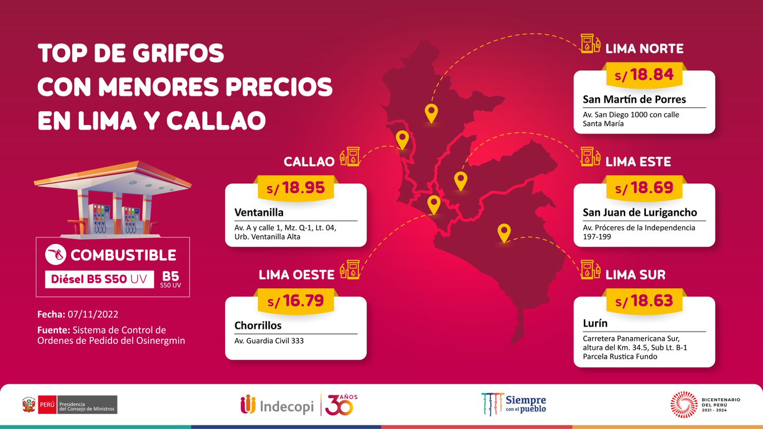 Indecopi: Sepa dónde encontrar los combustibles más baratos de Lima y regiones