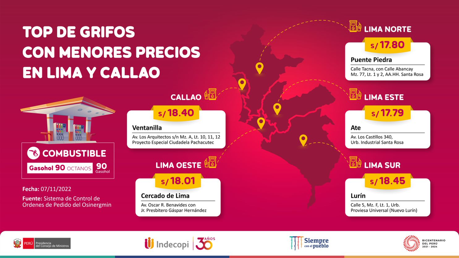 Indecopi: Sepa dónde encontrar los combustibles más baratos de Lima y regiones