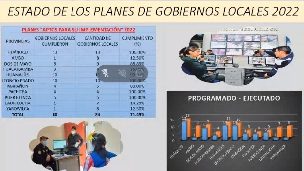 Gráfico