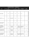 Vista preliminar de documento Adjudicación Menor Cuantía - IV - Trimestre - 2015.pdf