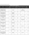 Vista preliminar de documento Adjudicación Menor Cuantía - II - Trimestre - 2015.pdf