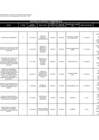 Vista preliminar de documento Adjudicación Directa Selectiva - II - Trimestre - 2015.pdf