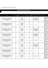 Vista preliminar de documento Adjudicación de Menor Cuantía - I -Trimestre - 2015.pdf