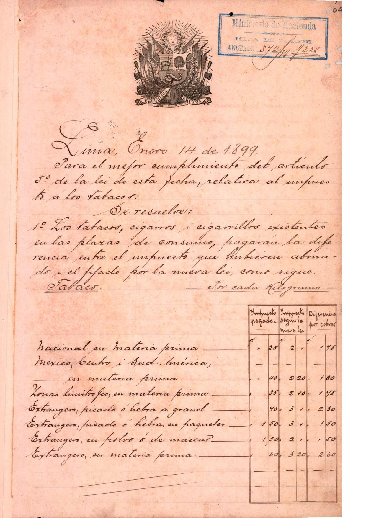 Ministerio de Cultura declara Patrimonio Cultural de la Nación a las Resoluciones Supremas del ex Ministerio de Hacienda y Comercio