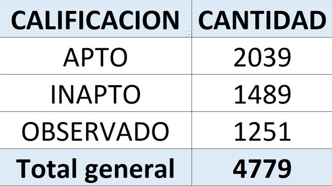 Resultado de la evaluación del Mercado Metropolitano