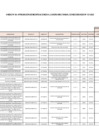 Vista preliminar de documento ANEXO N°006- APROBACIÓN DE MODIFICACIONES AL CUADRO MULTIANUAL DE NECESIDADES Nº 121-2022