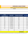 Vista preliminar de documento CONSUMO DE AGUA - OCT 2022