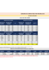 Vista preliminar de documento CONSUMO PER TC COMBUSTIBLE - OCT 2022
