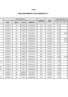 Vista preliminar de documento ANEXO 1 RESOLUCIÓN GERENCIAL N° 0031-2022-MTPE-24.2.1.3[R][R].pdf