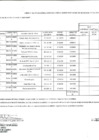 Vista preliminar de documento Anexo-06 N-03 - 30-03-2022-DL