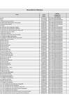 Vista preliminar de documento Personal de Confianza COFOPRI 2022