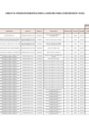 Vista preliminar de documento ANEXO N°006- APROBACIÓN DE MODIFICACIONES AL CUADRO MULTIANUAL DE NECESIDADES Nº 125-2022