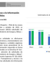 Vista preliminar de documento Solicitudes de Acceso a la Información Pública Periodo Mayo a Octubre de 2022.pdf