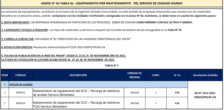 Tabla1