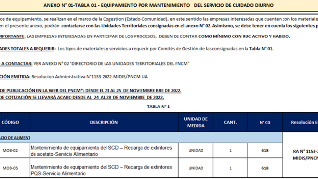 Tabla1