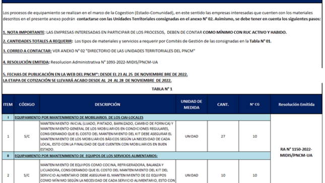 Tabla 1